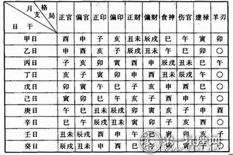 命格 鳳|八字命格查询,八字格局免费查询,八字命格详批